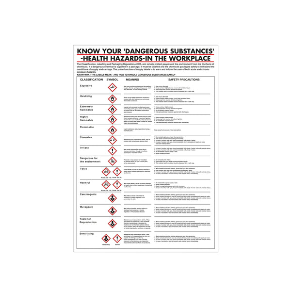 Signs and Labels Health Hazards In The Workplace Poster 420x600mm Pg23