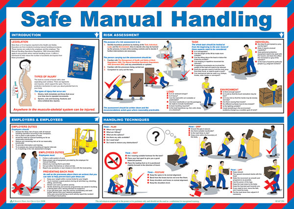 Click Medical A597 Safe Manual Handling Poster