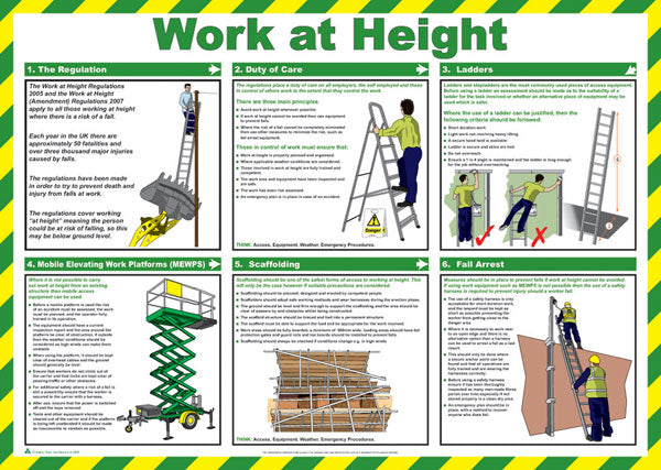 Click Medical A716 Work At Height Poster