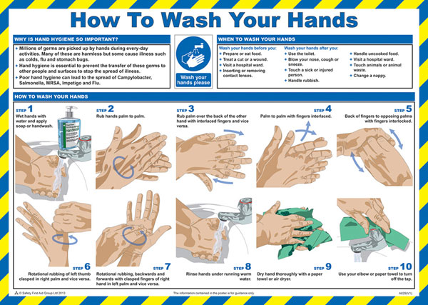 Click Medical A629 Wash Your Hands Poster