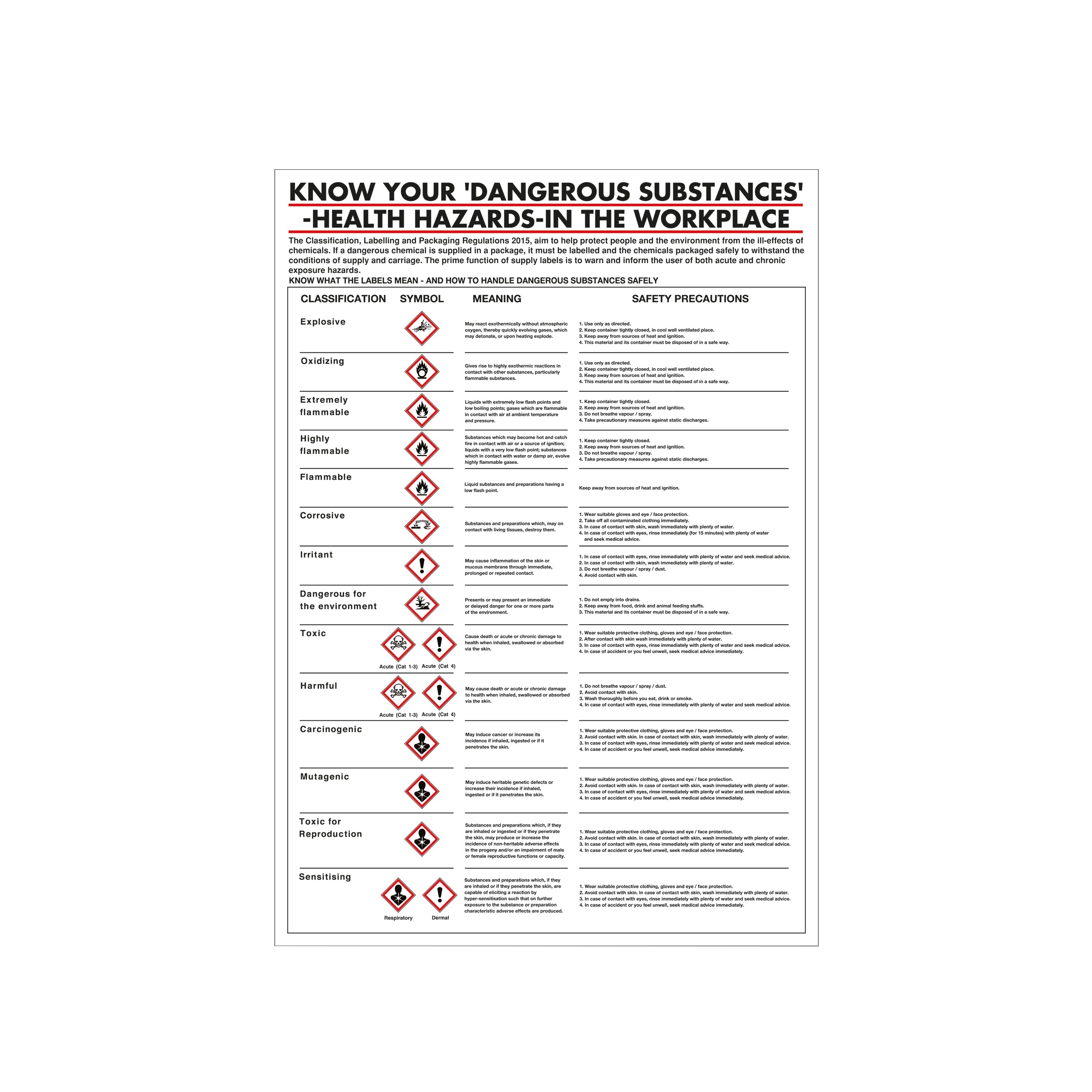 Signs and Labels Health Hazards In The Workplace Poster 420x600mm Pg23