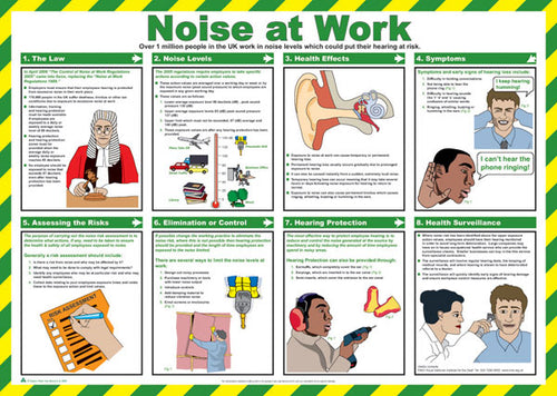 Click Medical Noise At Work Poster