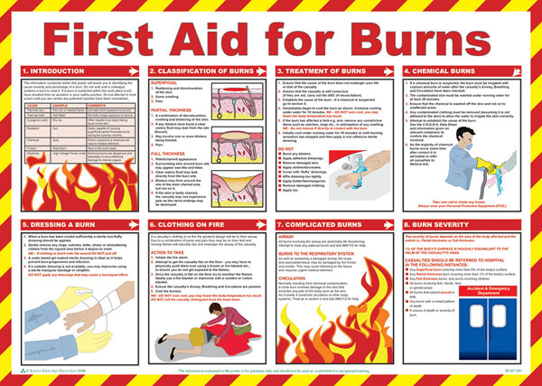 Click Medical A603 First Aid For Burns Poster