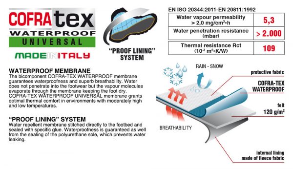 Cofra Summit UK S3 WR SRC Best Safety Boots